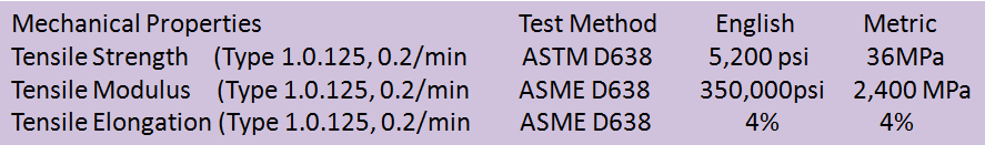 SPECIFICATIONS